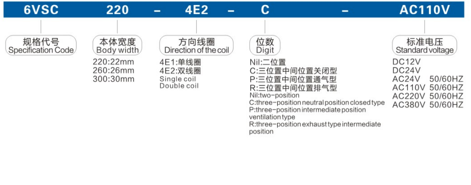 6VSC Series Solenoid Valve