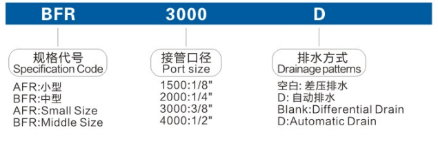 AFR、 BFR Series regulator filter