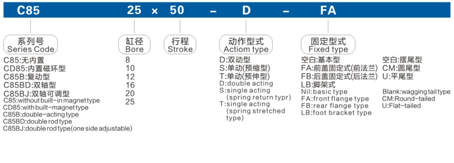 C85 Series Stainless Steel Mini Cylinder