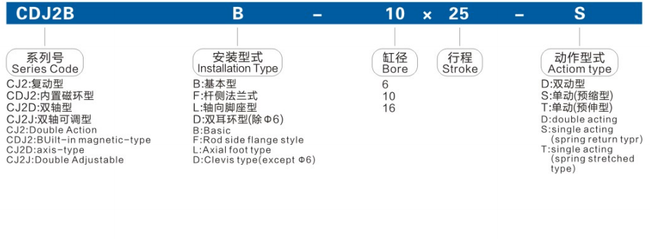 CDJ2B Series Stainless Steel Mini Cylinder