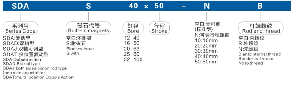 SDA Series compact cylinder