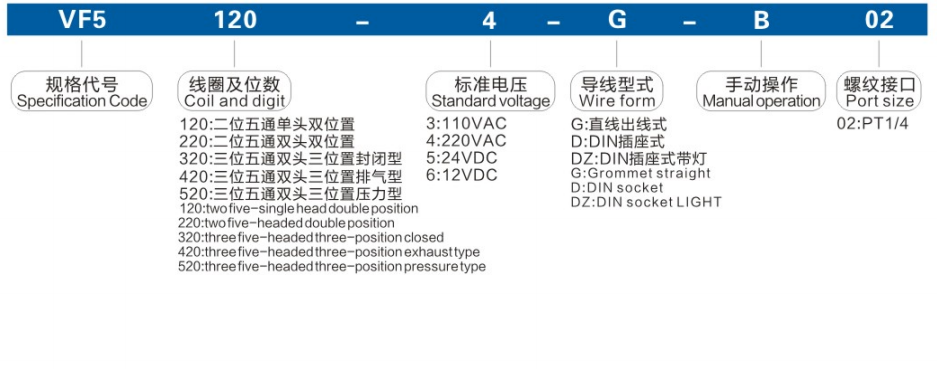 VF5 Series Solenoid Valve