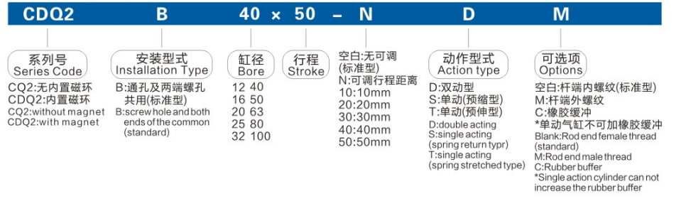 CQ2 Series compact cylinder